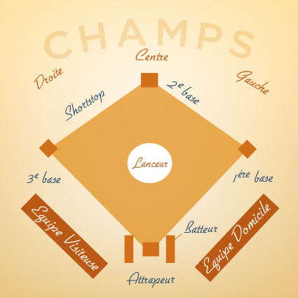 Image Diagram Terrain Baseball